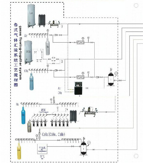 武漢瓶裝氣集中供氣